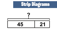 Strip Diagrams